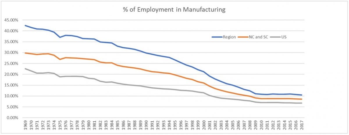 Fig. 6: Compiled by author using data from the US Bureau of Economic Analysis