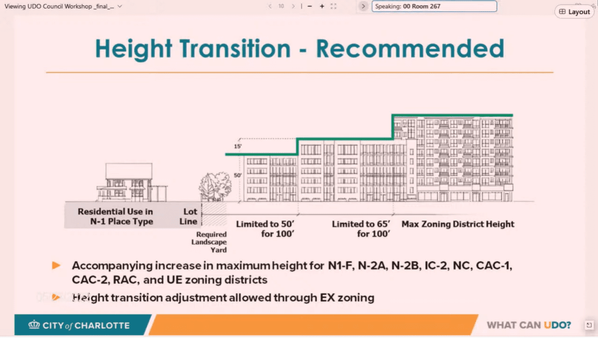 A diagram of height transitions