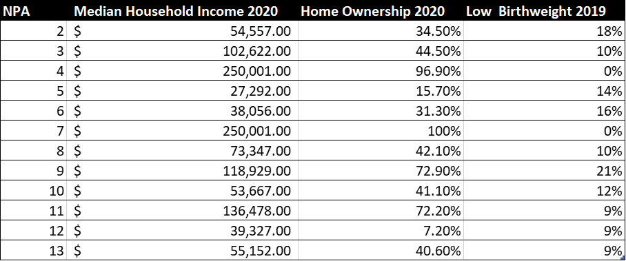 QoL Table