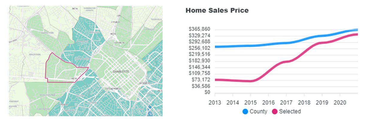 Ashley Park Home Sale Price