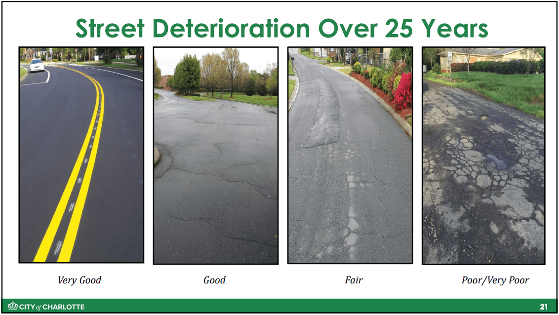 A graphic of pavement in various conditions as it deteriorates